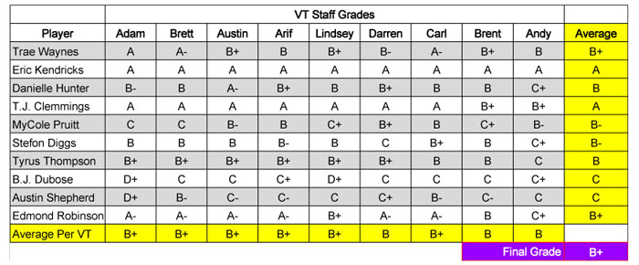 2015 Draft Grades