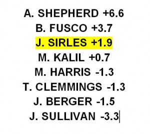 Sirles PFF Ranking