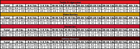 Adj (Turner) Distance Charts - Big Four