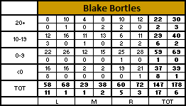 Blake Bortles Accuracy Chart