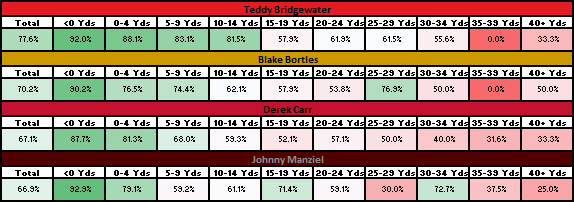 Cmp Scale Distance Chart - Big Four