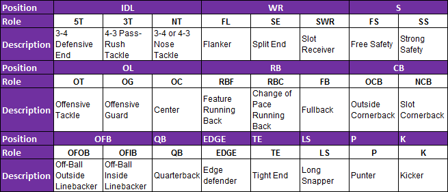 Position-Role Cheat Sheet