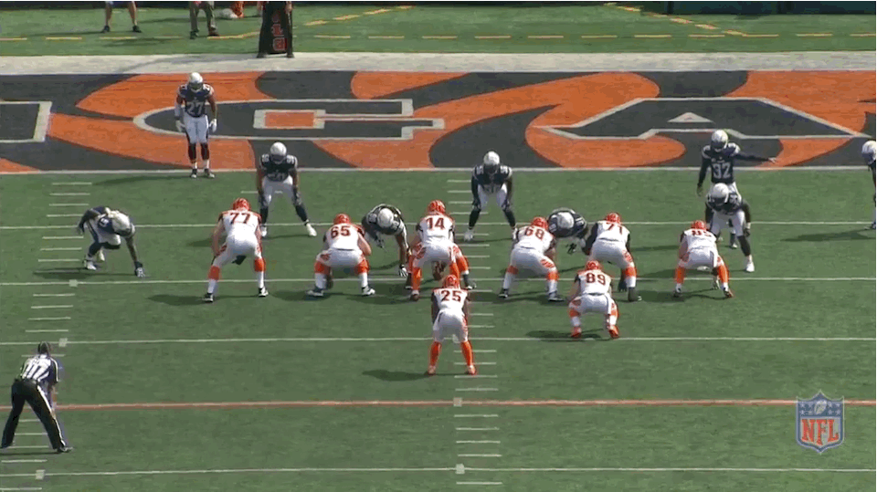 The Bengals, specifically the offensive line, dominate one-on-one to open a clear hole for Bernard.