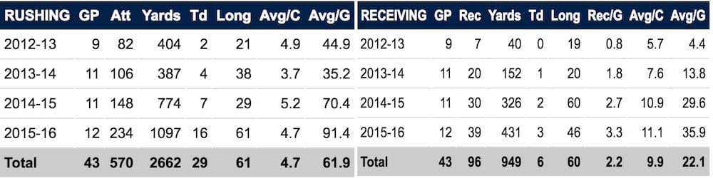 CJ Ham - Augustana (S.D.)
