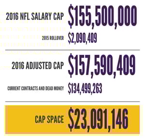 VT Offseason Plan - Vikings 2016 Salary Cap