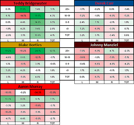 Two-Dimensional Passing Chart