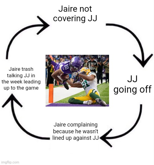 The Meme You Need for