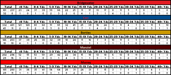 Passing Charts - Big Four + Murray