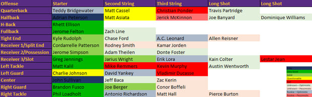 Offense Depth Chart