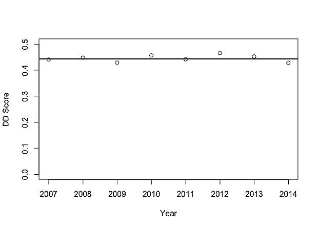 Adrian Peterson Decline Fig 2