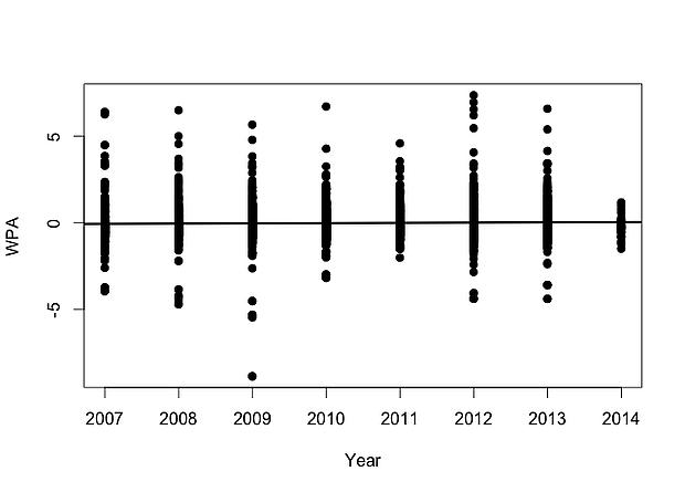Adrian Peterson Decline Fig 3