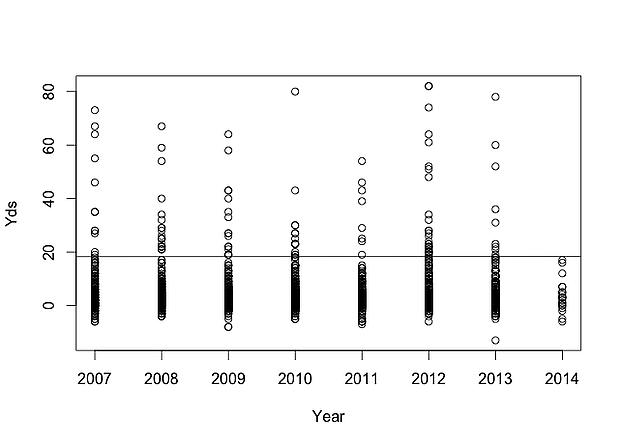 Adrian Peterson Decline Fig 4