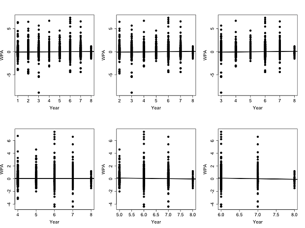 WPA-SummaryPlot