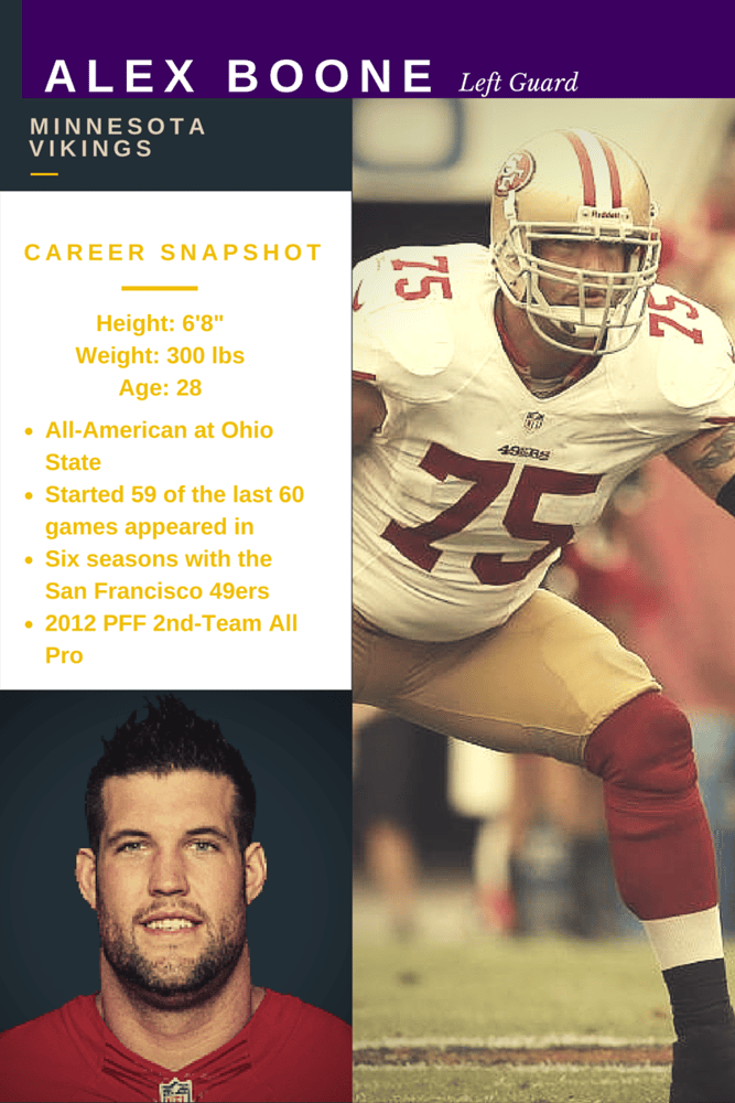 Vikings guard Alex Boone