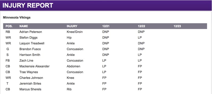 Vikings Injury Report