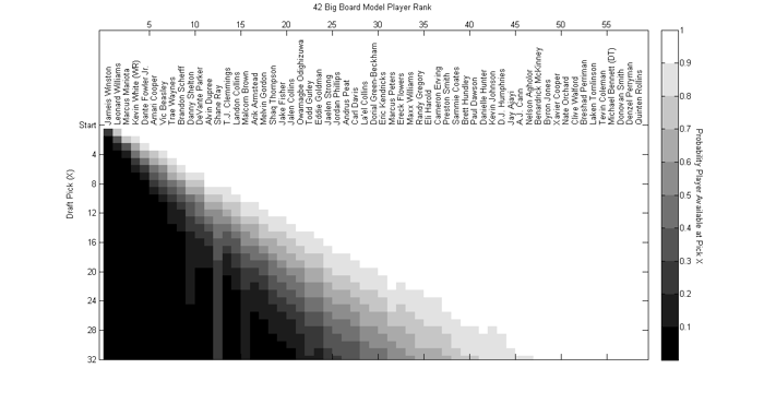BB42_EstimatedDraftDistribution
