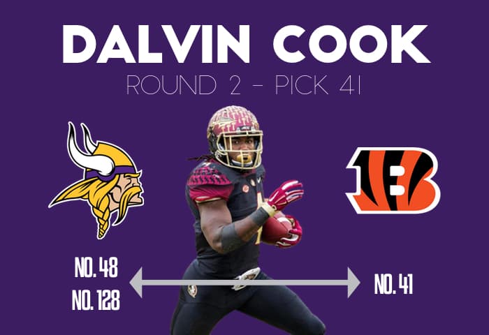 2017 Vikings Rookies