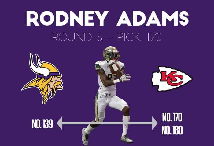 Vikings 2017 Rookies