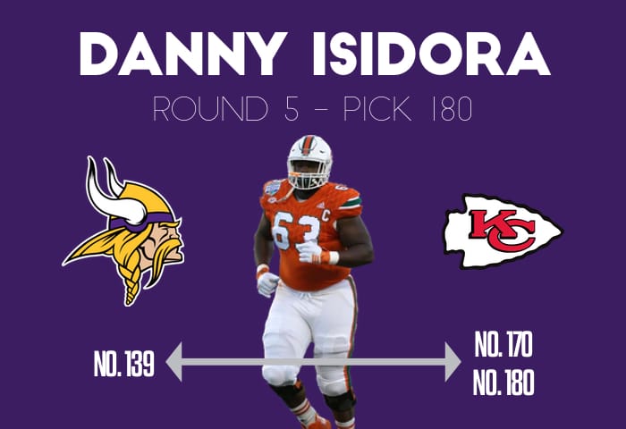 Vikings 2017 Rookies