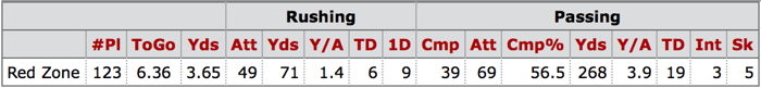 Image courtesy of Pro Football Reference