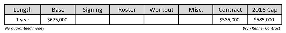 VT Offseason Plan - Player Contract