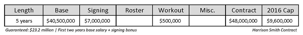 VT Offseason Plan - Player Contract