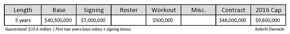 VT Offseason Plan - Player Contract