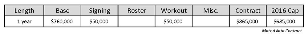VT Offseason Plan - Player Contract