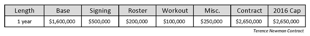 VT Offseason Plan - Player Contract