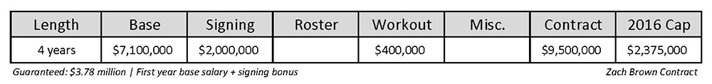 VT Offseason Plan - Player Contract