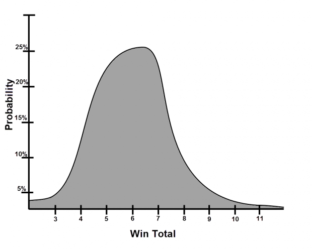 Win Probability Chart a