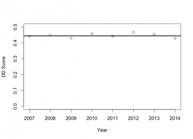 Adrian Peterson Decline Fig 2