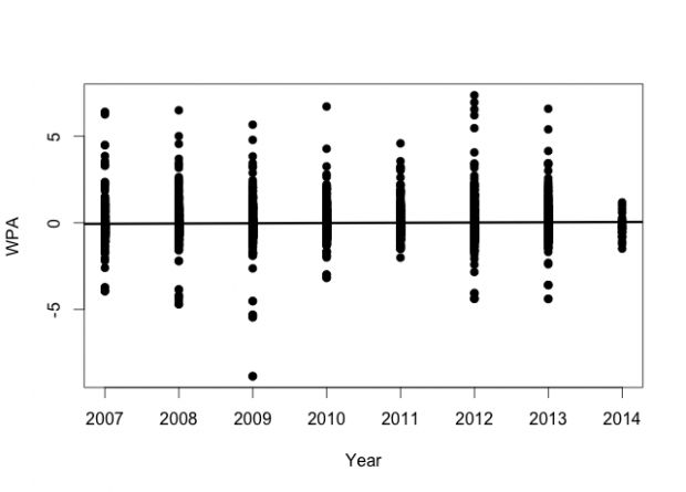 Adrian Peterson Decline Fig 3