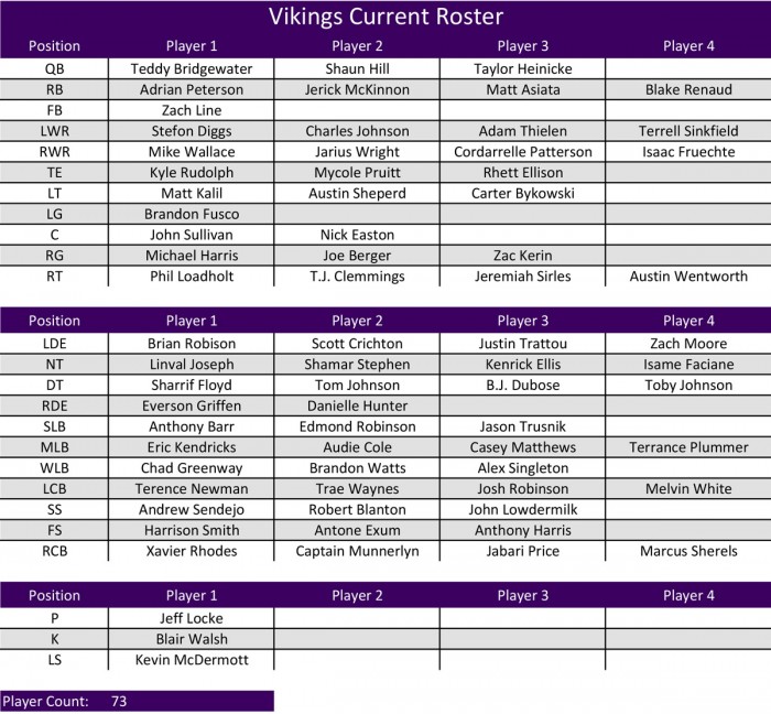 VT Offseason Plan - Vikings Current Roster