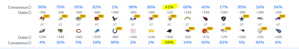 Most of the World Believes Vikings Will Lose in Carolina - Vikings Territory