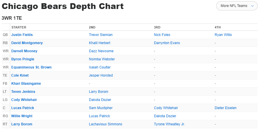 Chicago Bears 2022 post-draft quarterback depth chart