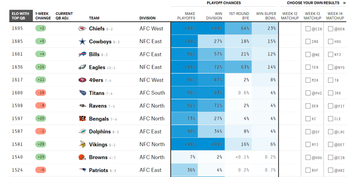 The Vikings Playoff Probability Meter: Week 13 - Vikings Territory