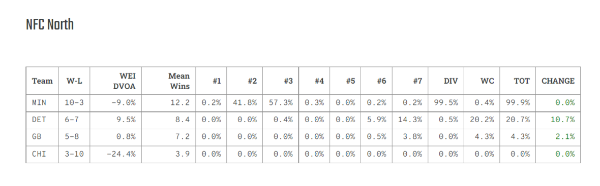 The Vikings Playoff Probability Meter: Week 1 - Vikings Territory