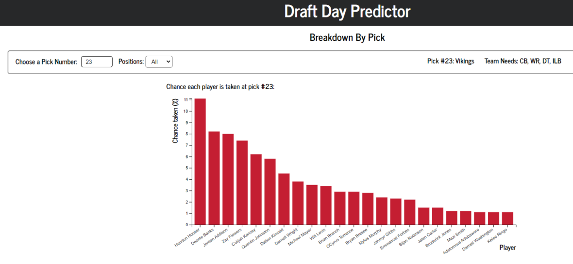 espn draft day predictor